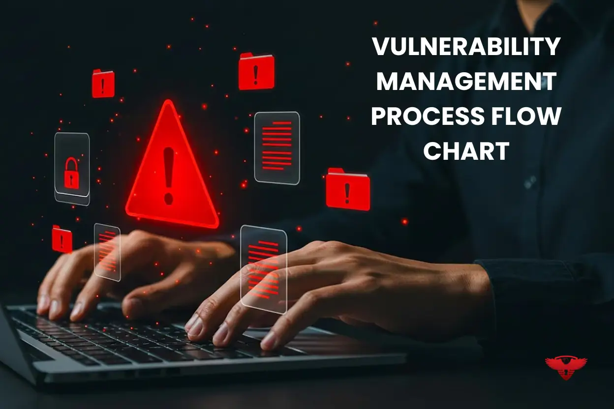 Vulnerability Management Process Flow Chart